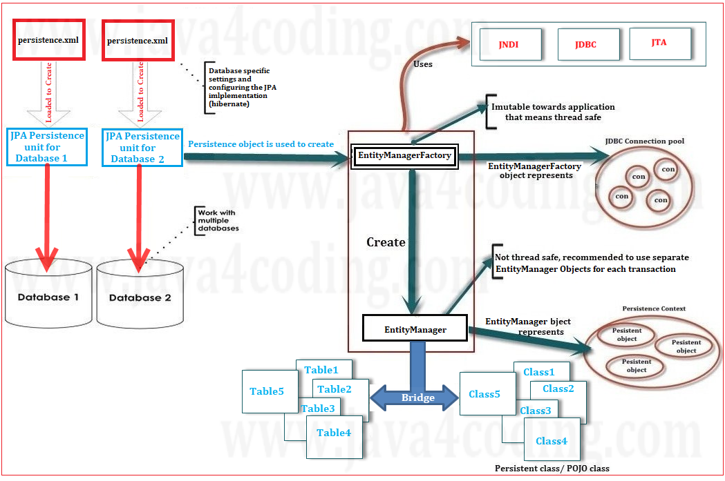 jpa-architecture-0